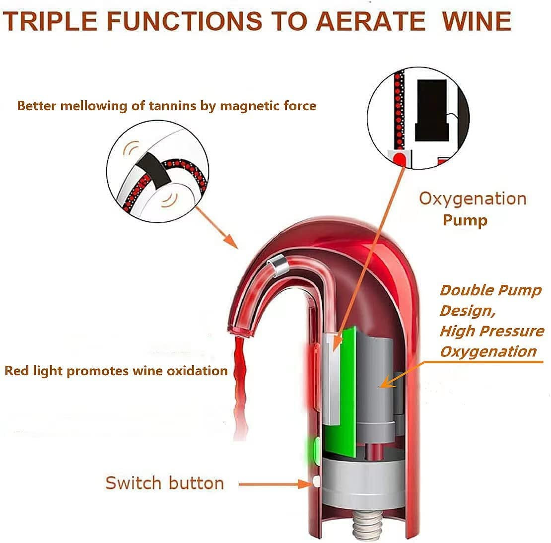 Electric Wine Aerator, Wine Dispenser, Aeration and Decanter Wine Pourer, Red White Wine Accessories-Red